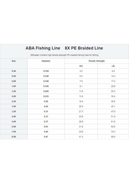 Aba Hunter Hunter X8 8 Kat Örgü Ip Misina 300 mt Yeşil Renk (0,8 Numara  0.148 Mm)