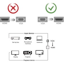 3C Store 1080P VGA - HDMI Uyumlu Dönüştürücü Adaptör Kablosu, Ses Çıkışlı VGA Hd Adaptörü Pc Laptop Için Hdtv Projektöre (Yurt Dışından)