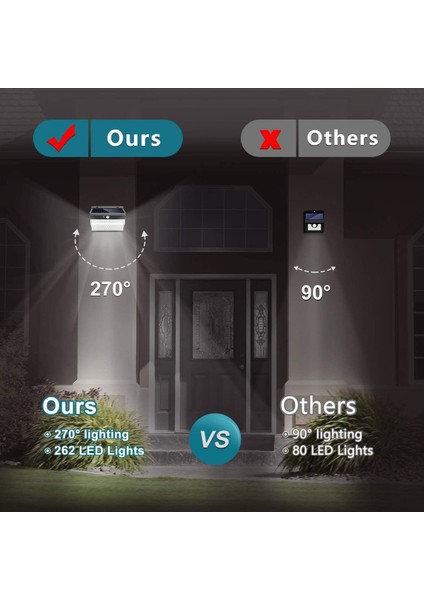 Açık LED Sensör (Yurt Dışından) fırsatları