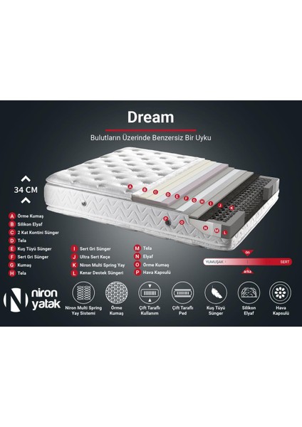 Niron Dream Yatak 150x200 Çift Kişilik Çift Pedli Ekstra Lüks Yatak 34 cm Pamuklu Örme Kumaş Çift Taraflı