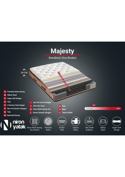 Niron Majesty Yatak 100x200 Tek Kişilik Pedli Ekstra Lüks Yumuşak Yatak Pamuklu Keten Kumaş 30 cm