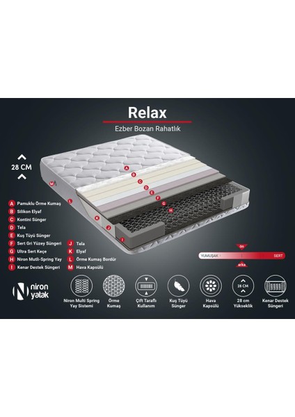 Relax Yatak 160x200 Çift Kişilik Orta Sert Beş Yıldızlı Otel Yatağı Lüks Ergonomik Yatak Çift Taraflı 28 cm