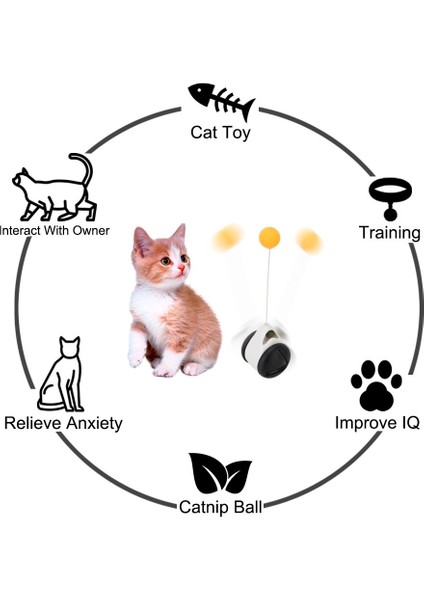 Etkileşımli Dönen Toplar Kedi Oyuncağı (Yurt Dışından) fırsatları