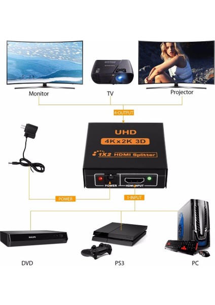 4K HDMI Uyumlu Bölücü Full Hd 1080P Video Hd Anahtar Değiştirici 1x2 1x4 Hdtv DVD Ps3 Xbox Için Çift Ekran (Yurt Dışından) modelleri