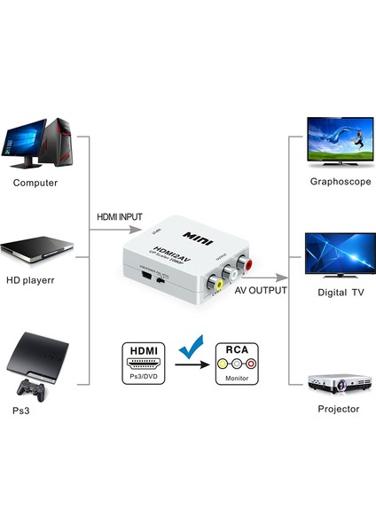 Hd Rca Dönüştürücü HDMI Uyumlu Av Adaptörü Akıllı Kutu Ps4 Dizüstü Bilgisayar Chromecast Için 1080P 720P 480P Ntsc/pal HDMI2AV (Yurt Dışından) modelleri