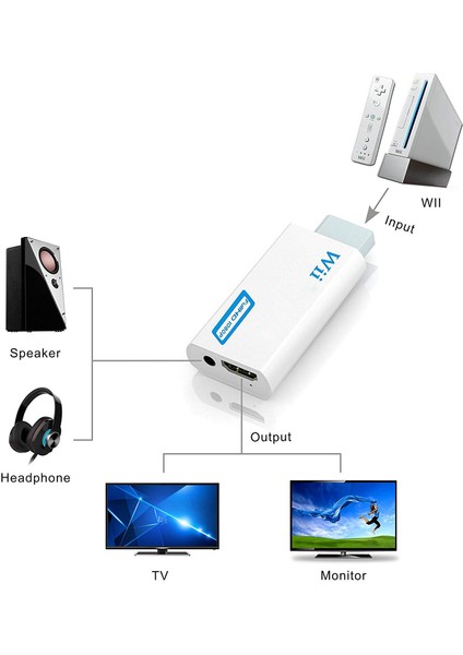 Full Hd 1080P Wii - HDMI Uyumlu Dönüştürücü Adaptör WII2HD Dönüştürücü Pc Hdtv Monitör Ekranı Için 3.5mm Ses (Yurt Dışından)