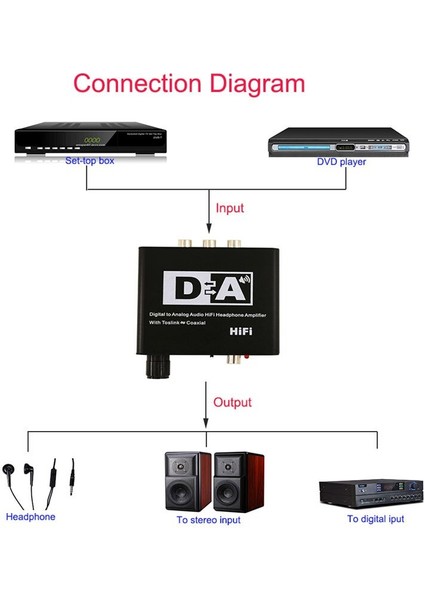 Koaksiyel Dijital - Analog Rca 3.5mm Ses Hifi Dönüştürücü Adaptör, Spdif Toslink Dijital - Analog Ses Anahtarı ile (Yurt Dışından)