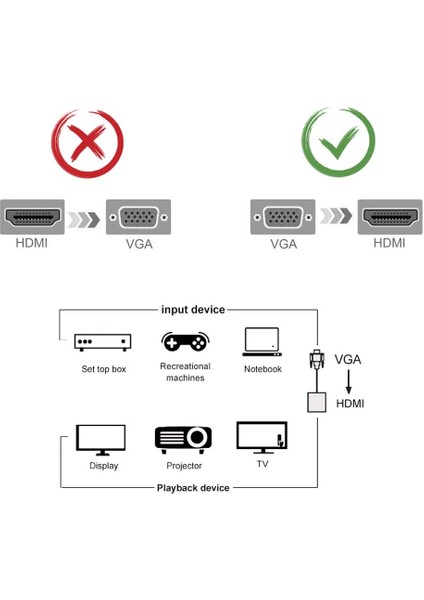 1080P VGA - HDMI Uyumlu Dönüştürücü Adaptör Kablosu, Ses Çıkışlı VGA Hd Adaptörü Pc Laptop Için Hdtv Projektöre (Yurt Dışından)
