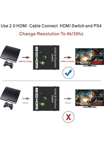 3C Store HDMI Uyumlu Bölücü Hdtv/blu-Ray Oynatıcı/dvd/dvr/xbox Ps3 Ps4 Için 4K/3D/1080/HDCP Hd Değiştiriciyi Destekler (Yurt Dışından)