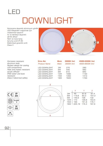 Lacivert Simli Renkli Kasa 6W Slim Panel LED Spot 3500K 6500K