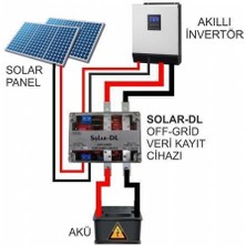 Havensis Solar-Dl Off-Grid Veri Kayıt Cihazı- Solar Sistemi Uzaktan Izleme