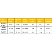 Xhome Güneş Enerjili Dize 50/100/200 LED Işık (Yurt Dışından)