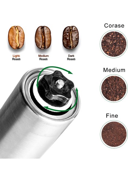 Manuel Kahve Öğütücü Ayarlanabilir Burr Kahve (Yurt Dışından) fırsatları