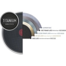 Tefal Titanyum 1x Easy Cook&clean Difüzyon Tabanlı Ikili Tava Seti - 20/28 cm