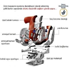 Airlife 0-36 Kg 360 ° Dönebilen Isofix'li Oto Koltuğu Siyah