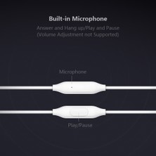 Xiaomi Orijinal Xiaomi Kulak Içi Kulaklıklar Taze Sürüm 3.5mm  (Yurt Dışından)