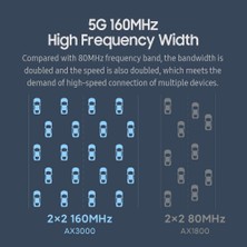 Xiaomi Router AX3000 Wifi-6 Gigabit 2.4g/5g Dual-Band Yönlendirici (Yurt Dışından)