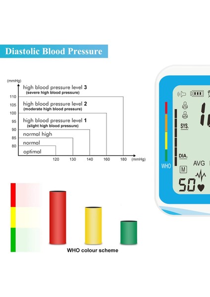 Üst Kol Manşeti Bilek Kan Basıncı Monitörü (Yurt Dışından) indirimleri