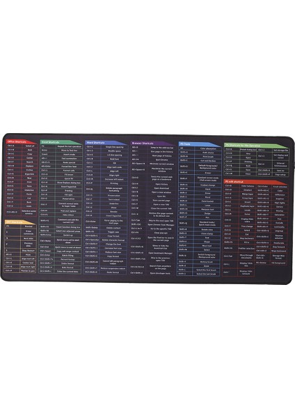 Büyük Boy Oyun Mouse Pad Klavye Kısayolları (Yurt Dışından)