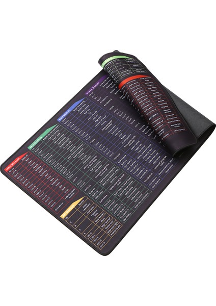 Büyük Boy Oyun Mouse Pad Klavye Kısayolları (Yurt Dışından)