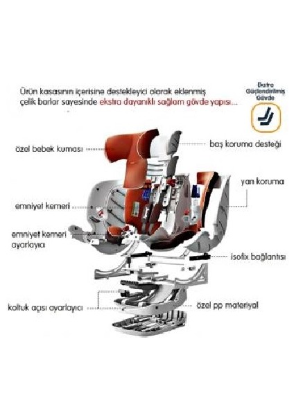 Airlife 0-36 Kg 360 ° Dönebilen Isofix'li Oto Koltuğu Siyah