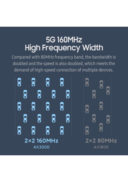 Router AX3000 Wifi-6 Gigabit 2.4g/5g Dual-Band Yönlendirici (Yurt Dışından)