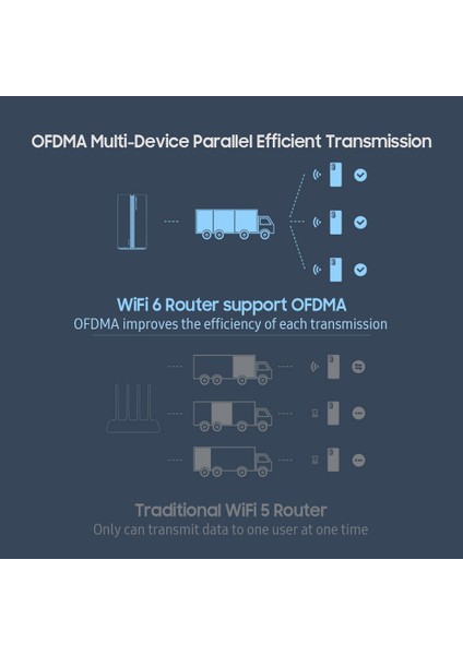 Router AX3000 Wifi-6 Gigabit 2.4g/5g Dual-Band Yönlendirici (Yurt Dışından)