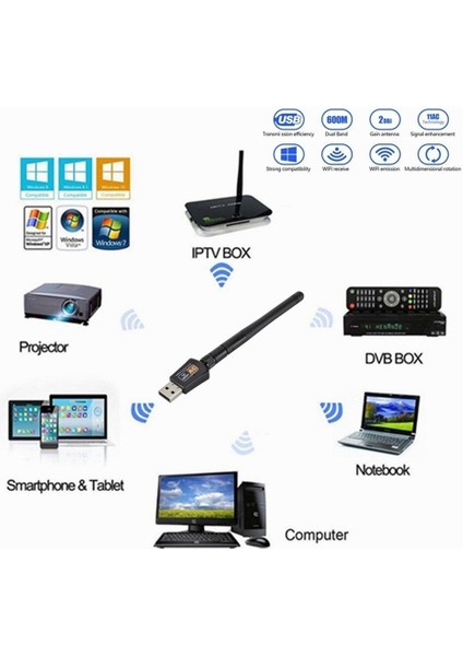 3c Store USB Wifi Adaptörü 802.11B / G / N Anten 600MBPS Usb2.0 Kablosuz Alıcı Dongle Ağ Lan Kartı Tv Kutusu Laptopwi-Fi Için (Yurt Dışından)