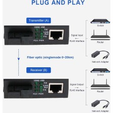 Sharplace Prettyia 2x 1000 Mbps Dış Ethernet Fiber Medya (Yurt Dışından)