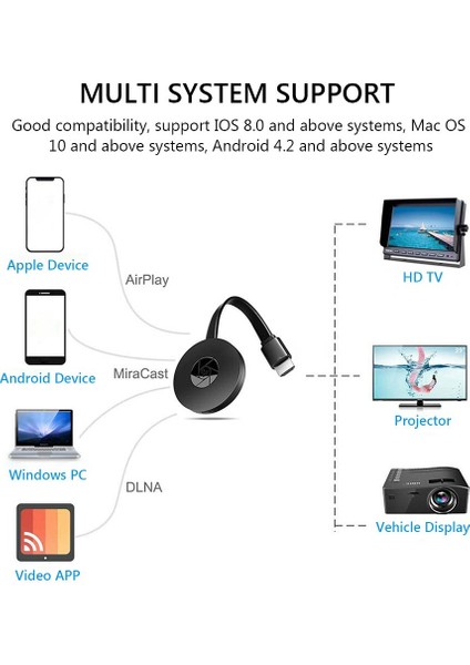 Good Shop Tv'ye 2.4g 4K Kablosuz Wifi Yansıtma Kablosu HDMI Uyumlu Adaptör 1080P Ekran Dongle IPhone Samsung Huawei Android Telefon Içın (Yurt Dışından)