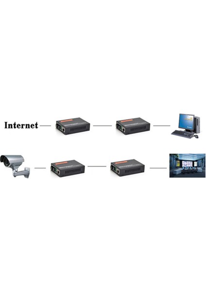 Prettyia 2x 1000 Mbps Dış Ethernet Fiber Medya (Yurt Dışından)