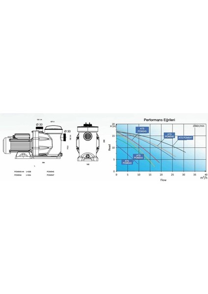 Water 1,00 Hp Ön Filtreli Pompa (Trifaze) Ön Filtreli Yeni Seri Havuz Sirkülasyon Motorları