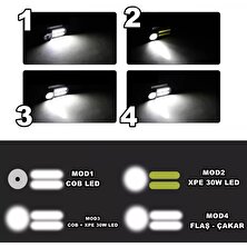 Yopigo 30W Cob LED Özellikli USB Şarjlı 4 Modlu Oynar Başlıklı Kafa Lambası