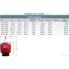 Atlas Pool Üstten Vanalı Canada Model Polyester Kum Filtresi 400 mm