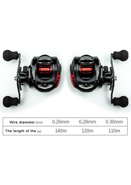 Baitcasting Reels 7.2: 1 Dişli Oranı Balıkçılık Reel 8kg Max Sürükleyin Sağ El (Yurt Dışından)