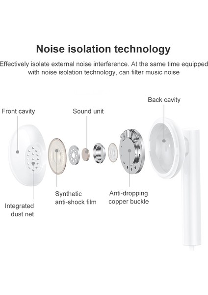 Tip-C Kulak Kablolu Kulaklık Beyaz (Yurt Dışından) fiyatları