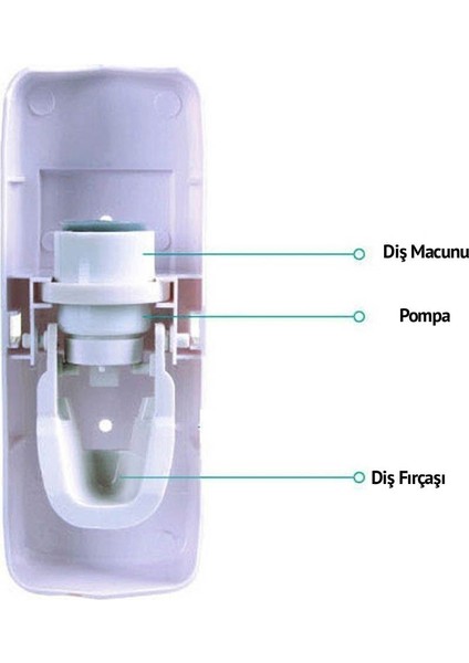 Otomatik Diş Macunu Sıkacağı ve 5 Adet Diş Fırası Tutacağı Diş Fırçalığı
