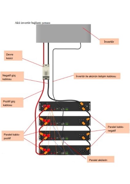 50 Ah 48V 2,4 Kwh Lityum Lifepo4 Akü fiyatları