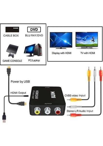 HDMI Rca Dönüştürücü Av/cvsb Sol/sağ Video Kutusu Hd (Yurt Dışından)