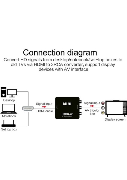 HDMI Rca Dönüştürücü Av/cvsb Sol/sağ Video Kutusu Hd (Yurt Dışından)