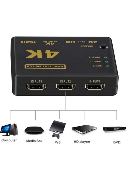 3'ü 1 Arada Kablo Bölücü Hd 1080P Video Değiştirici Adaptör (Yurt Dışından) fırsatları