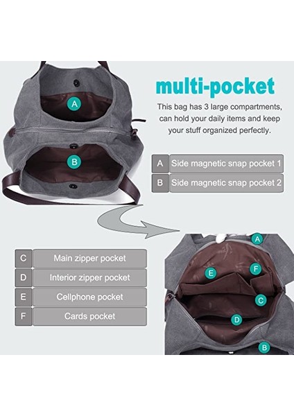 Kadın Omuz Çantası (Yurt Dışından) fırsatları