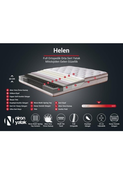 Niron Helen 90x190 cm Tek Kişilik Yatak Baza Başlık Seti Aloe Vera Yatak, Kumaş Baza, Başlık Takımı