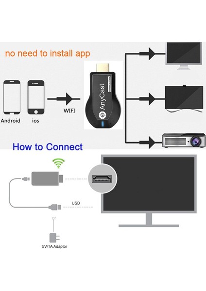 Good Shop Anycast M2 Plus Tv Stick Wifi Ekran Alıcısı Dongle Dlna Miracast Airplay Airmirror 1080P Mirascreen Yansıtma Ekranı (Yurt Dışından)