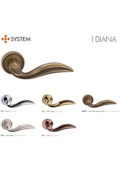 Dıana Wc Rozetli Nikel Saten Wc Kapı Kolu Diana HA126RO14WNB