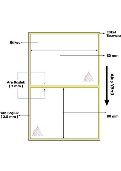 Termal Barkod Etiketi 80X80 500'LÜK Rulo