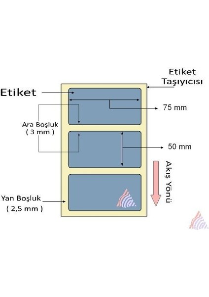 Silver Mat Barkod Etiketi 50X75 Tekli 750 Lik Sarım fiyatları