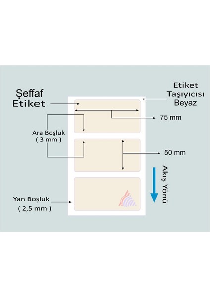 50X75 Pvc Şeffaf Etiket 750 Li Sarım fiyatları