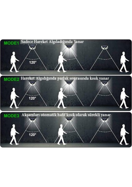 Hareket Sensörlü Solar Güneş Enerjili Bahçe Lambası Dış Mekan Aydınlatma Aplik Kamp 100 LED