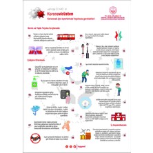 Burada Reklam ve Medikal Nasıl Korunmalıyız 29X21 A4 cm Tabela ve Folyo Baskı Altına Dekota Sert Zemin